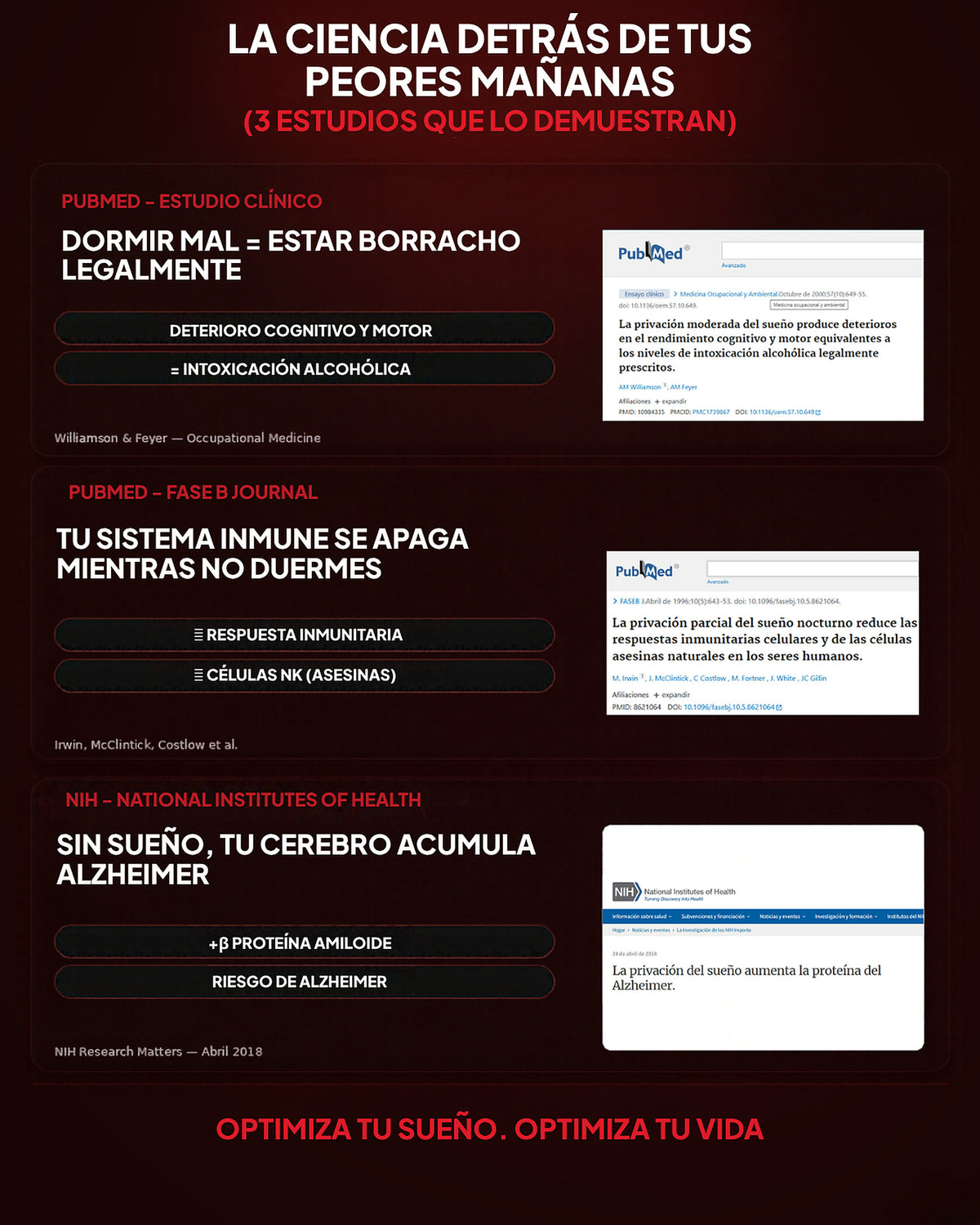 La ciencia detrás de tus peores mañanas: estudios de PubMed y NIH sobre la falta de sueño